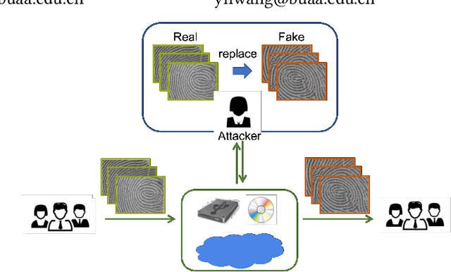 Figure 1 for RFDforFin: Robust Deep Forgery Detection for GAN-generated Fingerprint Images