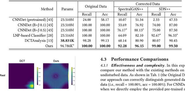 Figure 2 for RFDforFin: Robust Deep Forgery Detection for GAN-generated Fingerprint Images