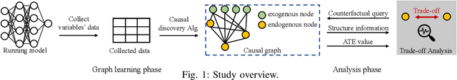 Figure 1 for Causality-Aided Trade-off Analysis for Machine Learning Fairness