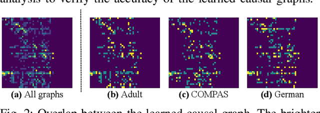 Figure 2 for Causality-Aided Trade-off Analysis for Machine Learning Fairness