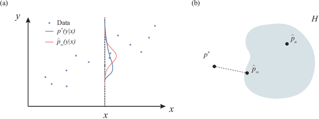 Figure 2 for A view on model misspecification in uncertainty quantification