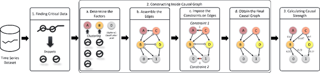 Figure 3 for MCNS: Mining Causal Natural Structures Inside Time Series via A Novel Internal Causality Scheme