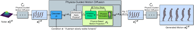 Figure 3 for PhysDiff: Physics-Guided Human Motion Diffusion Model