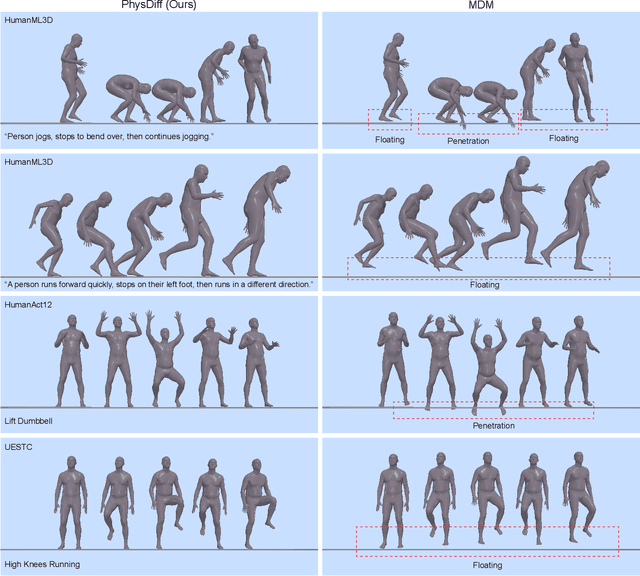 Figure 4 for PhysDiff: Physics-Guided Human Motion Diffusion Model
