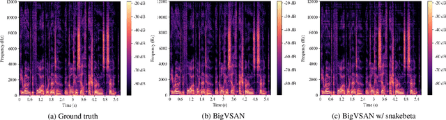 Figure 3 for BigVSAN: Enhancing GAN-based Neural Vocoders with Slicing Adversarial Network