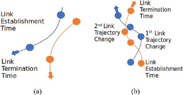 Figure 3 for Accurate Link Lifetime Computation in Autonomous Airborne UAV Networks