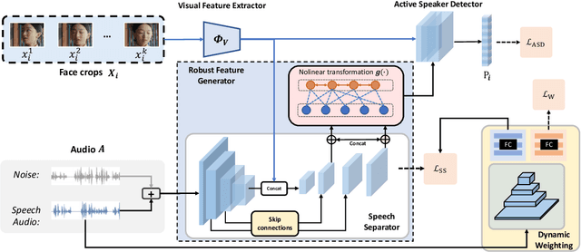Figure 3 for Robust Active Speaker Detection in Noisy Environments