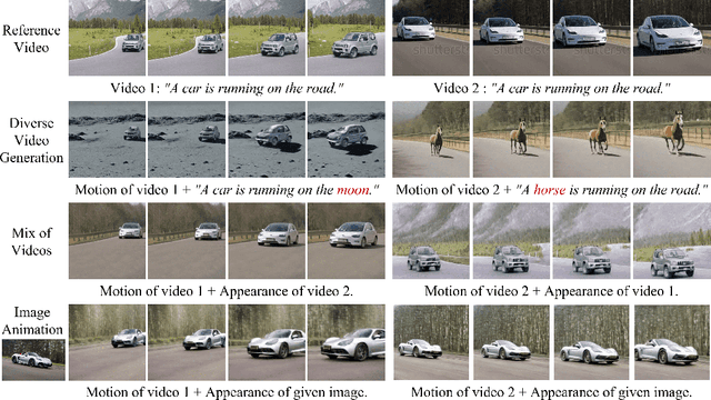 Figure 3 for MotionDirector: Motion Customization of Text-to-Video Diffusion Models