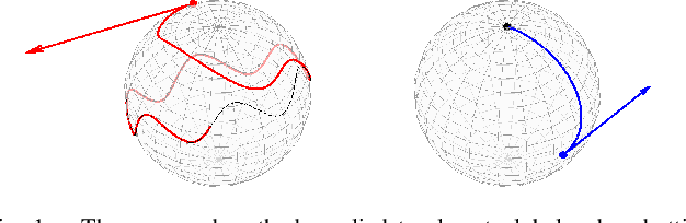 Figure 1 for Almost Global Asymptotic Trajectory Tracking for Fully-Actuated Mechanical Systems on Homogeneous Riemannian Manifolds