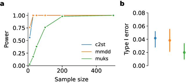 Figure 3 for Deep Hypothesis Tests Detect Clinically Relevant Subgroup Shifts in Medical Images