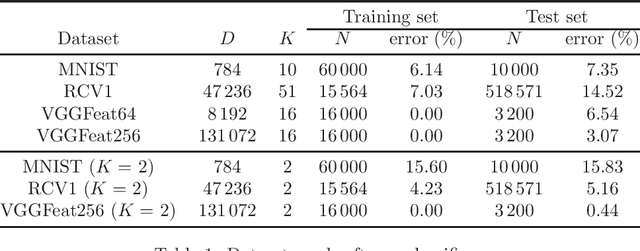 Figure 2 for Inverse classification with logistic and softmax classifiers: efficient optimization