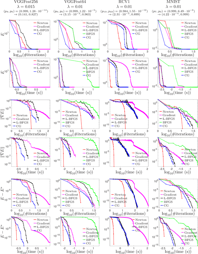 Figure 3 for Inverse classification with logistic and softmax classifiers: efficient optimization
