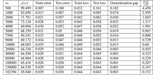 Figure 2 for Norm-based Generalization Bounds for Compositionally Sparse Neural Networks