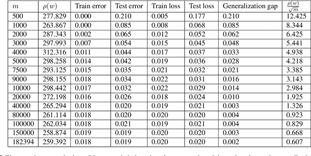 Figure 4 for Norm-based Generalization Bounds for Compositionally Sparse Neural Networks