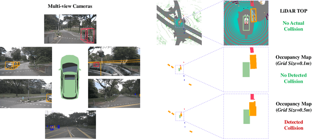 Figure 4 for Rethinking the Open-Loop Evaluation of End-to-End Autonomous Driving in nuScenes