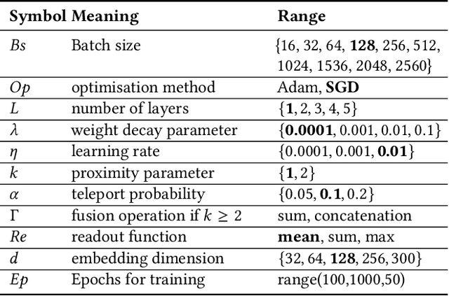 Figure 4 for Graph Neural Network based Log Anomaly Detection and Explanation