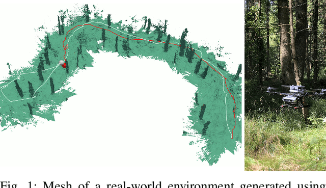 Figure 1 for Scalable Autonomous Drone Flight in the Forest with Visual-Inertial SLAM and Dense Submaps Built without LiDAR