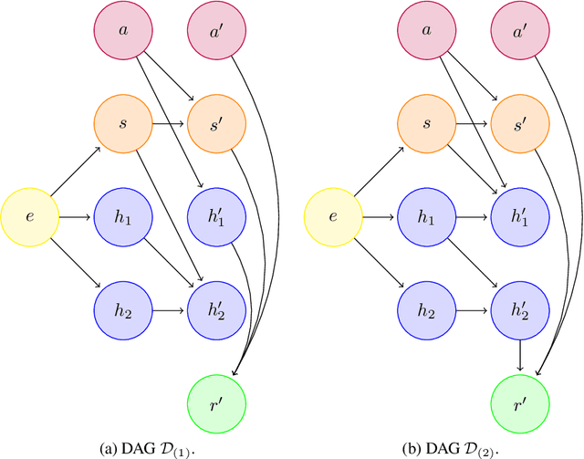 Figure 4 for Tackling Non-Stationarity in Reinforcement Learning via Causal-Origin Representation