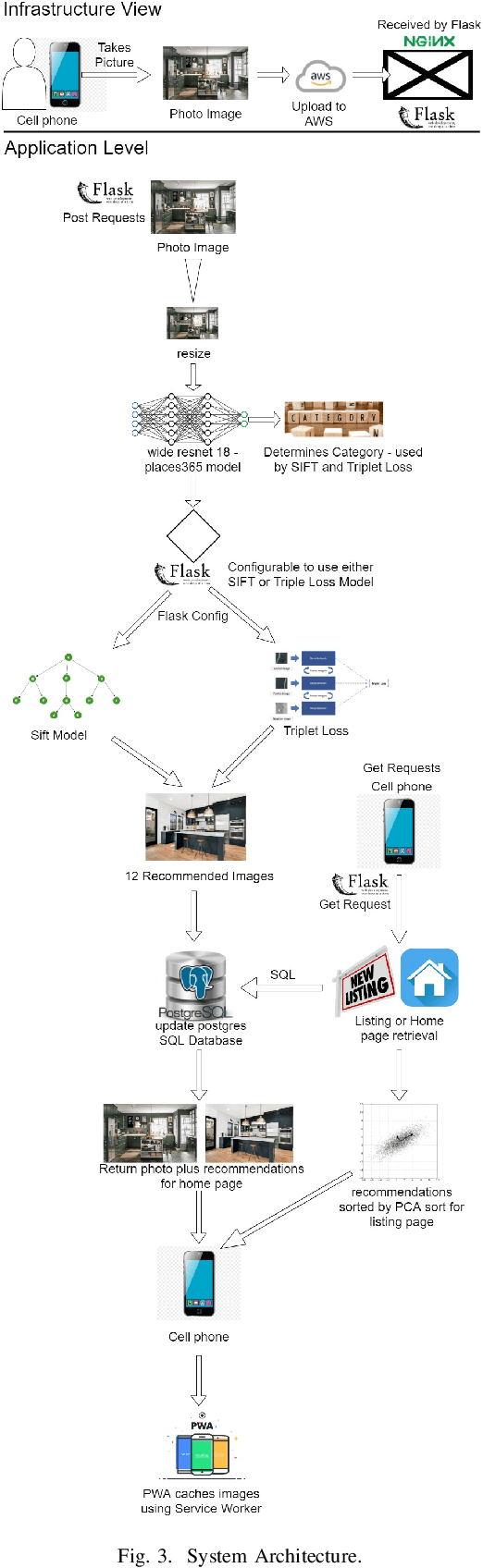 Figure 3 for Roomsemble: Progressive web application for intuitive property search