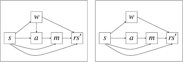Figure 1 for Causal Deep Reinforcement Learning using Observational Data