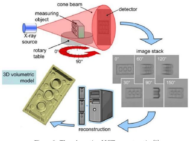 Figure 2 for Industrial computed tomography based intelligent non-destructive testing method for power capacitor