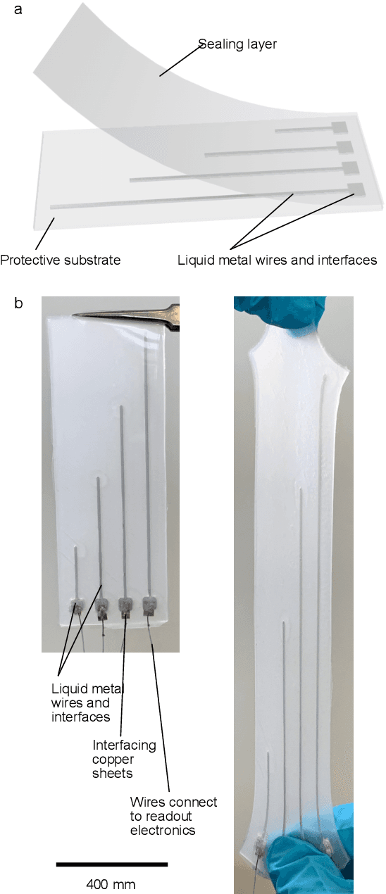 Figure 1 for Touch and deformation perception of soft manipulators with capacitive e-skins and deep learning