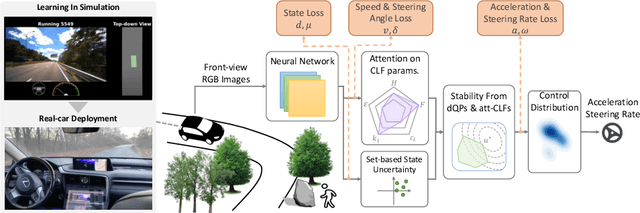Figure 1 for Learning Stability Attention in Vision-based End-to-end Driving Policies