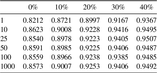 Figure 2 for Revisiting Softmax for Uncertainty Approximation in Text Classification