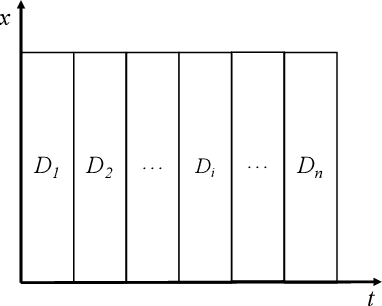 Figure 1 for A deep learning framework for multi-scale models based on physics-informed neural networks