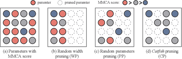 Figure 2 for Improving Generalization in Meta-Learning via Meta-Gradient Augmentation