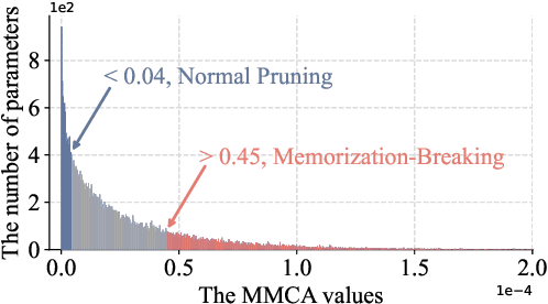 Figure 3 for Improving Generalization in Meta-Learning via Meta-Gradient Augmentation