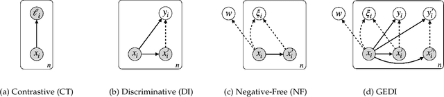 Figure 1 for GEDI: GEnerative and DIscriminative Training for Self-Supervised Learning