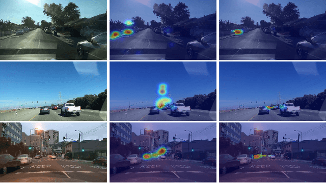Figure 1 for CUEING: A pioneer work of encoding human gaze for autonomous driving
