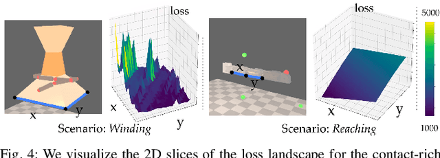 Figure 4 for Learning Tool Morphology for Contact-Rich Manipulation Tasks with Differentiable Simulation