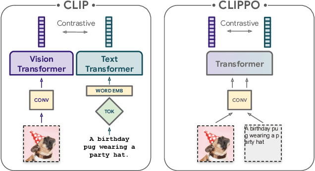 Figure 1 for Image-and-Language Understanding from Pixels Only