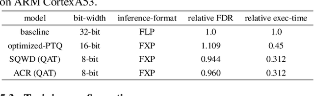 Figure 4 for Fixed-point quantization aware training for on-device keyword-spotting