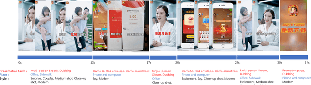 Figure 1 for Tencent AVS: A Holistic Ads Video Dataset for Multi-modal Scene Segmentation