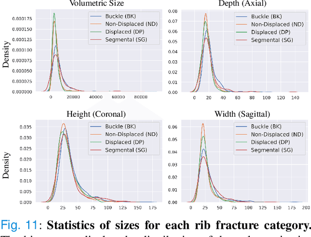 Figure 3 for Deep Rib Fracture Instance Segmentation and Classification from CT on the RibFrac Challenge