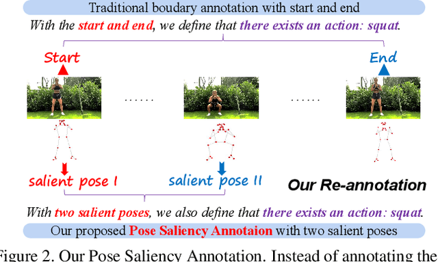 Figure 2 for PoseRAC: Pose Saliency Transformer for Repetitive Action Counting