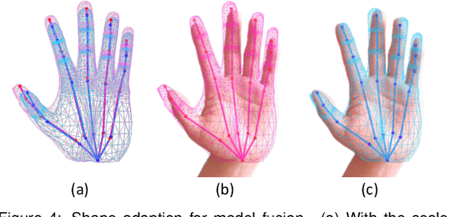 Figure 3 for RemoteTouch: Enhancing Immersive 3D Video Communication with Hand Touch