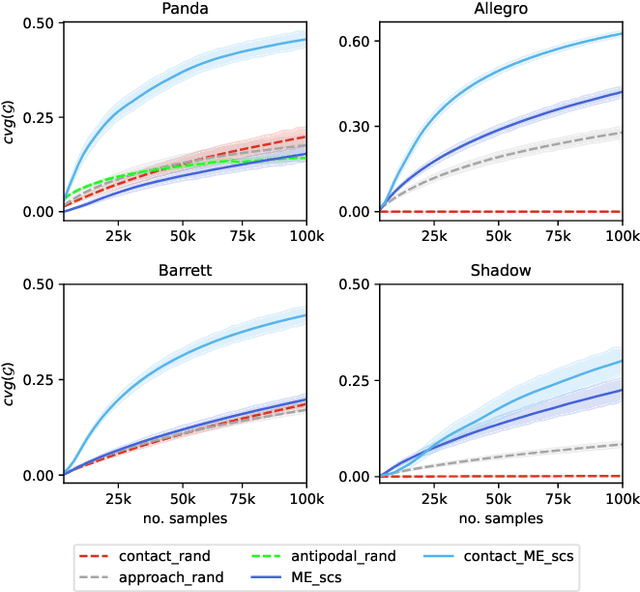 Figure 4 for Speeding up 6-DoF Grasp Sampling with Quality-Diversity