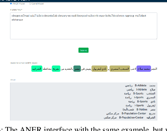 Figure 4 for ANER: Arabic and Arabizi Named Entity Recognition using Transformer-Based Approach
