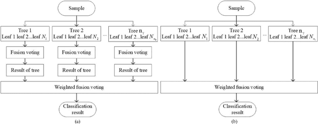 Figure 4 for A New Random Forest Ensemble of Intuitionistic Fuzzy Decision Trees