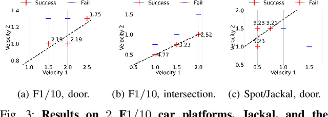 Figure 3 for Decentralized Multi-Robot Social Navigation in Constrained Environments via Game-Theoretic Control Barrier Functions