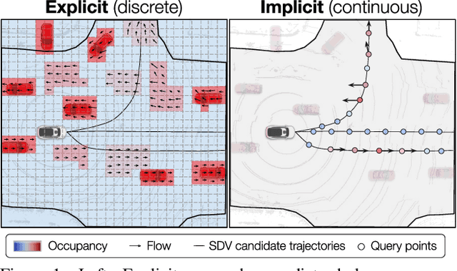 Figure 1 for Implicit Occupancy Flow Fields for Perception and Prediction in Self-Driving