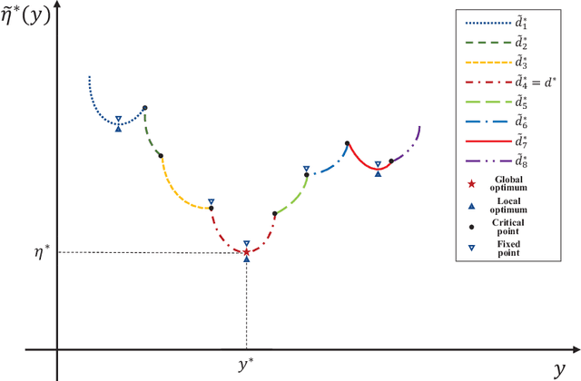 Figure 2 for Global Algorithms for Mean-Variance Optimization in Markov Decision Processes