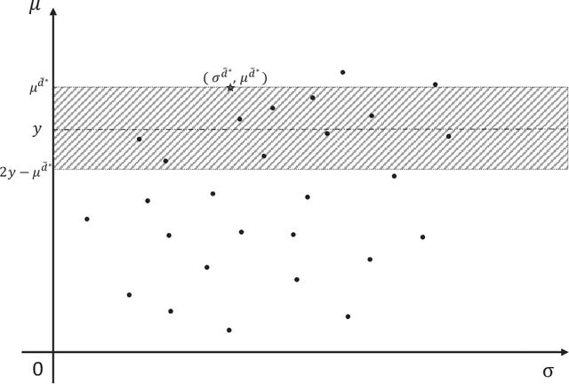 Figure 3 for Global Algorithms for Mean-Variance Optimization in Markov Decision Processes
