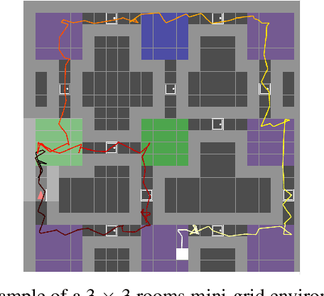 Figure 1 for Learning Spatial and Temporal Hierarchies: Hierarchical Active Inference for navigation in Multi-Room Maze Environments