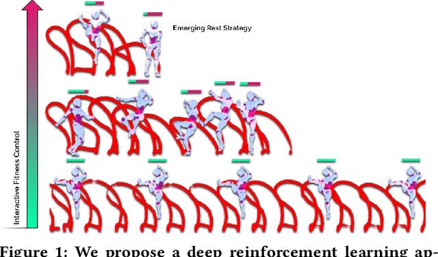 Figure 1 for Discovering Fatigued Movements for Virtual Character Animation