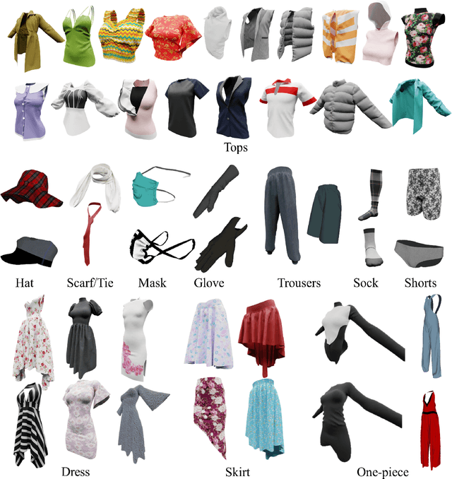 Figure 3 for ClothesNet: An Information-Rich 3D Garment Model Repository with Simulated Clothes Environment